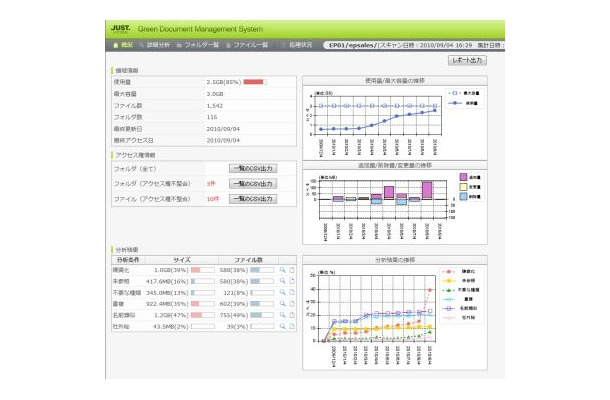 ファイルサーバーの任意の共有フォルダを一目で確認できるダッシュボード