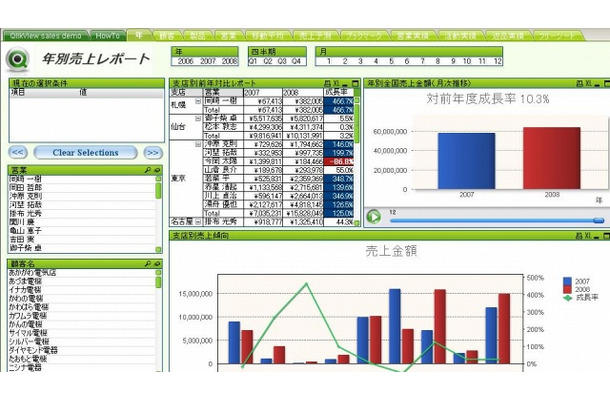 製造業分析画面イメージ