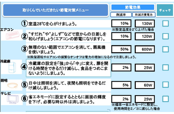 節電対策メニュー