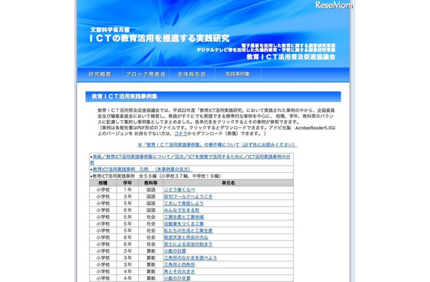 教員がすぐに実践できる「教育ICT活用実践事例集」を公開 教育ICT活用実践事例集