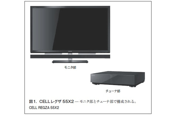 図1．CELLレグザ 55X2 ̶ モニタ部とチューナ部で構成される。