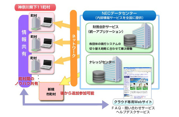 サービスイメージ