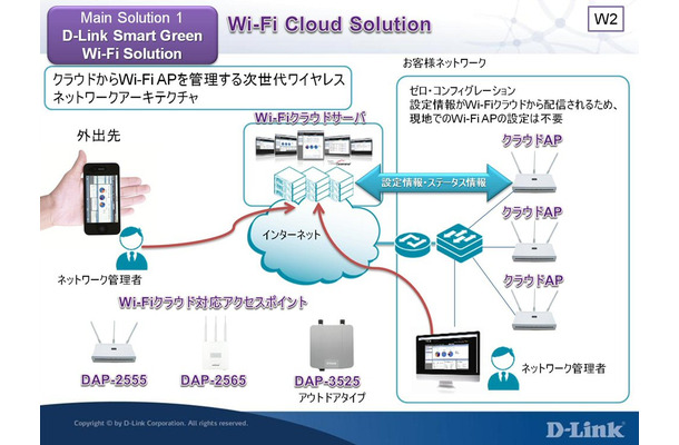 Wi-Fiクラウドソリューション概要