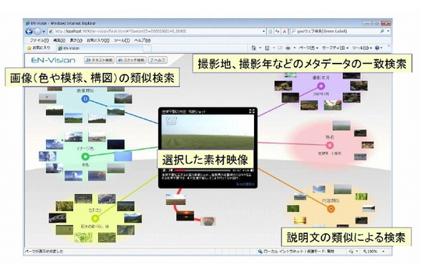 EN-Visionシステム画面