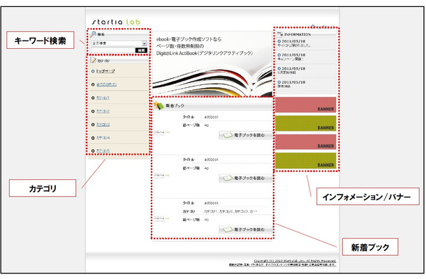 「ActiBook Manager 2イメージ（テストサイト）