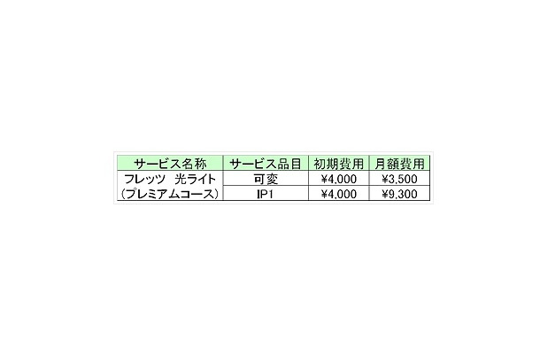 提供料金