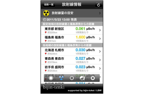 放射線量・福島原発からの距離表示画面