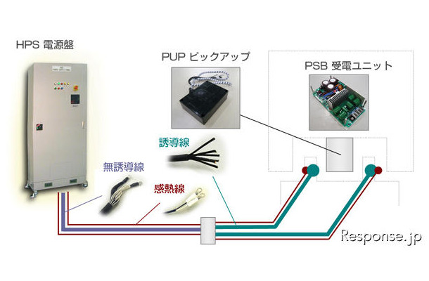 コンテック 非接触給電システムHIDシリーズ