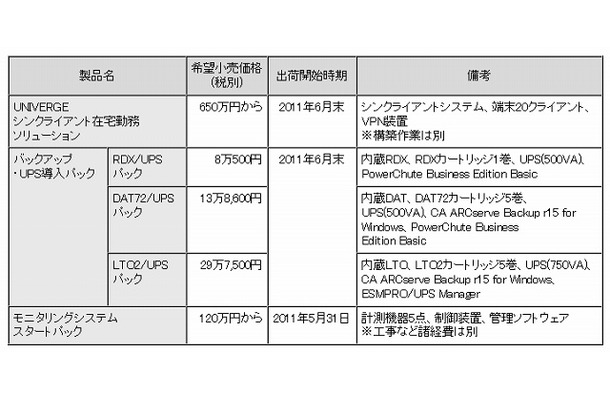 希望小売価格、および出荷開始時期
