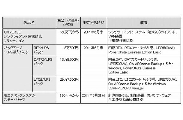 希望小売価格、および出荷開始時期