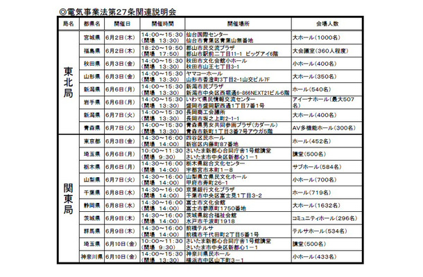 説明会会場とスケジュール