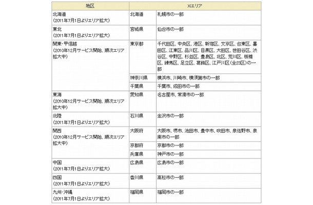 Xiエリア一覧（2011年7月1日時点）