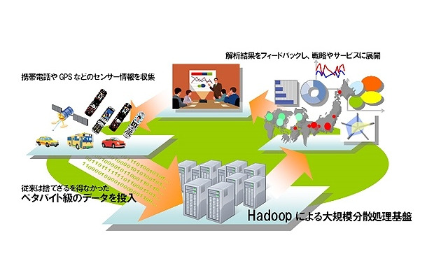 大量データや大規模分散処理のイメージ