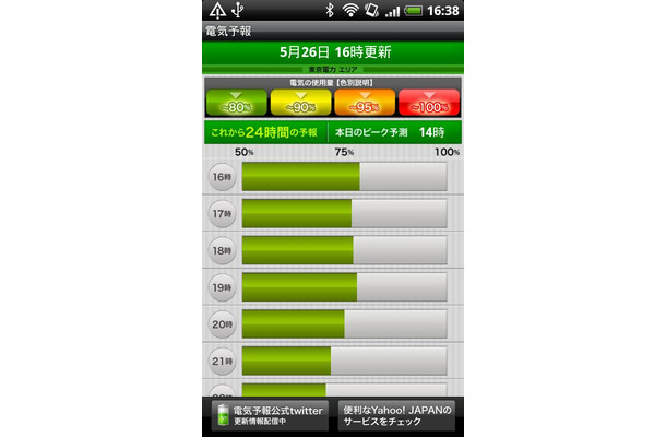 Androidアプリ版「電気予報」