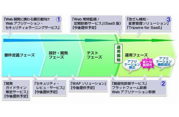 Webセキュア・クリニック・ソリューション概要図