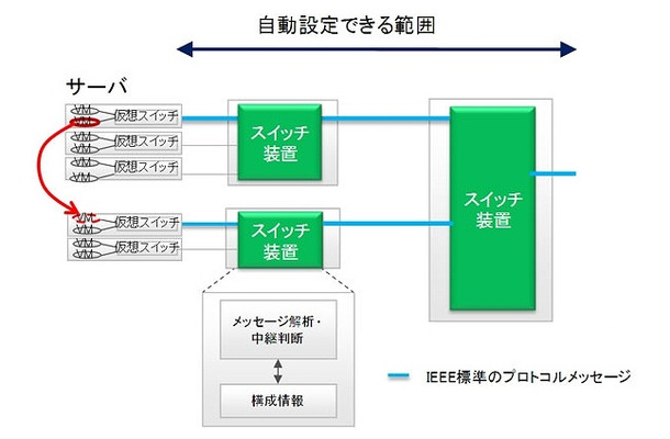 今回開発された技術