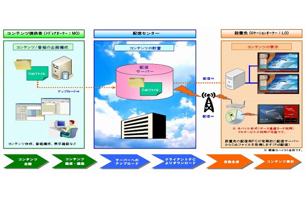 サービスイメージ