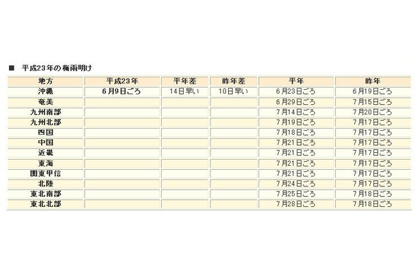 気象庁ホームページ