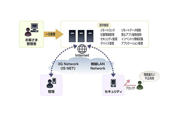 ビジネス便利パック for Androidの概要