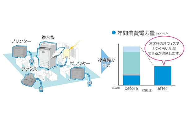 節電効果を計測