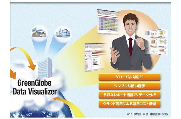 GreenGlobe Data Visualizerのイメージ