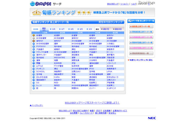 母親世代も注目!?　検索ランキングで振り返るAKB総選挙 BIGLOBEサーチ　旬感ランキング　男性年代別