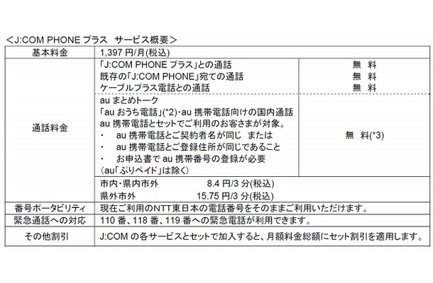 「J:COM PHONEプラス」サービス概要