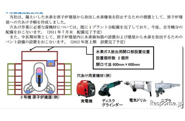 水素を逃がすベント装置の設置までは、緊急時に穴あけ作業を実施する。