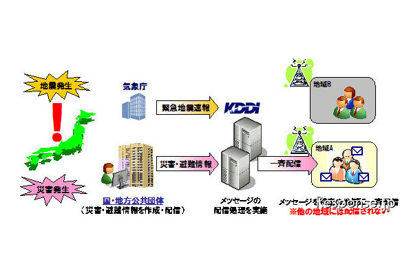 緊急速報メール「災害・避難情報」の配信イメージ