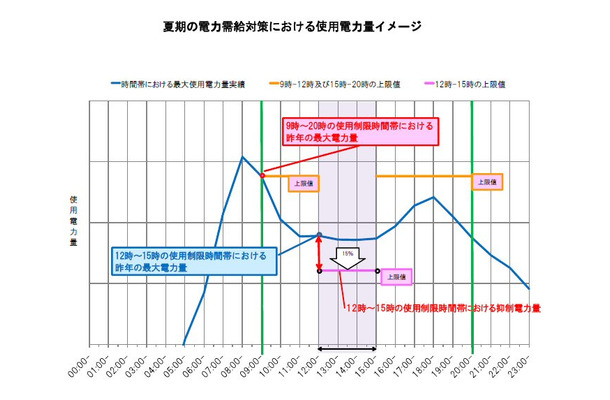 使用電力イメージ