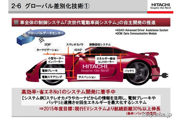 日立製作所、2012中期経営計画資料から、「グローバル差別化技術」