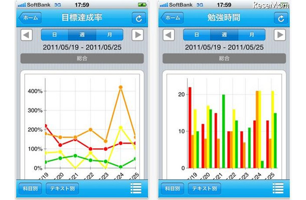 勉強進捗管理ツール「studylog」に、iPhone版が登場 studylog