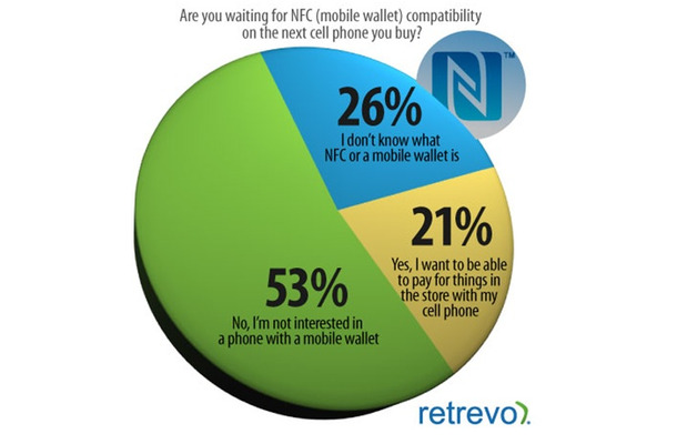 次回購入するモバイル端末に、NFC機能を求めますか？