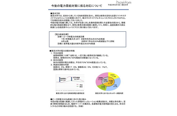 授業短縮やクールビズなど、各大学が取り組む節電対策 東京大学