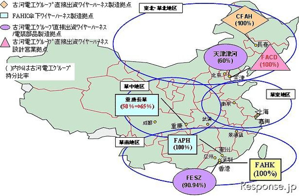 古河電工 中国拠点