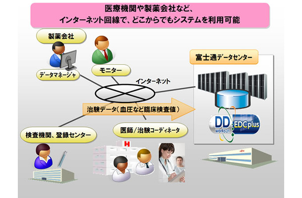 サービス利用イメージ図