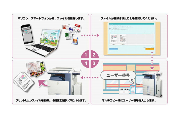 サービス提供イメージ