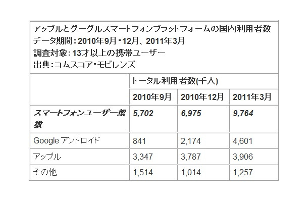 OS別国内利用者数（千人）