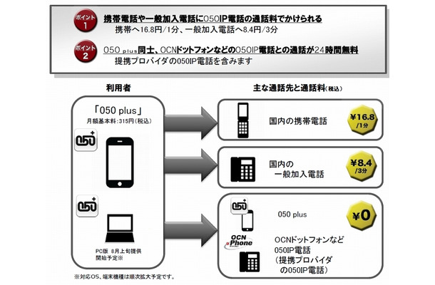 サービスの特徴