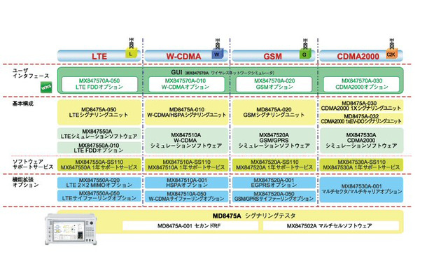 シグナリングテスタ MD8475A概要