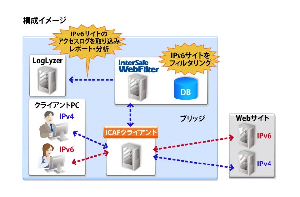 構成イメージ（ICAP版）