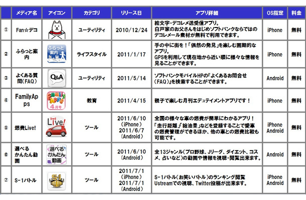 広告配信メディア一覧（順次拡大予定）