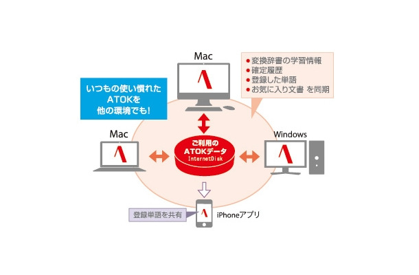 「ATOK Syncアドバンス」の概要