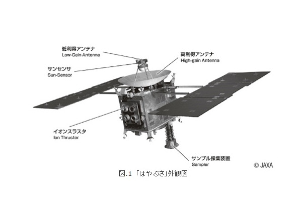 図.1 「はやぶさ」外観図