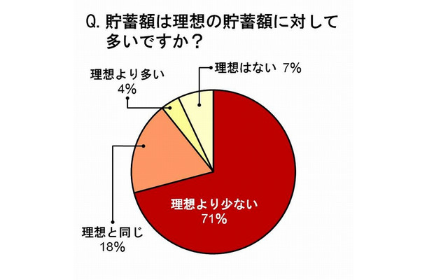 Olの2人に1人が 毎月衝動買い 9割が 衝動買いした後に後悔 Rbb Today