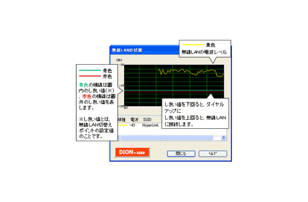 無線LANとダイアルアップを自動的に切り替え。KDDIがツールを無償で配布