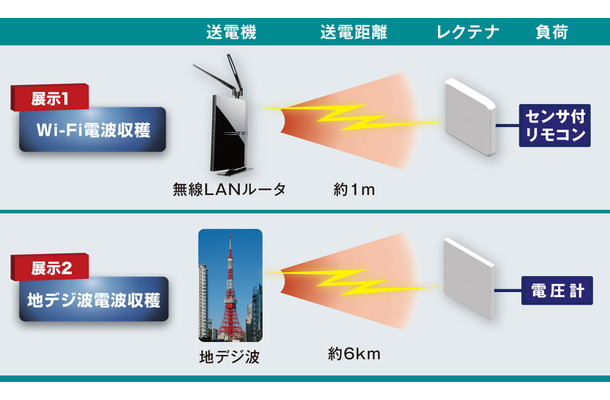 エネルギーハーベスティング技術の仕組み