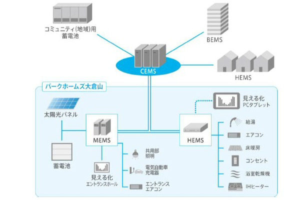 CEMS概念図