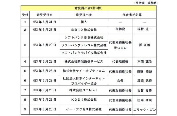 意見提出者一覧