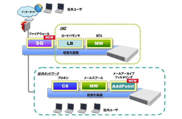 新製品の利用イメージ